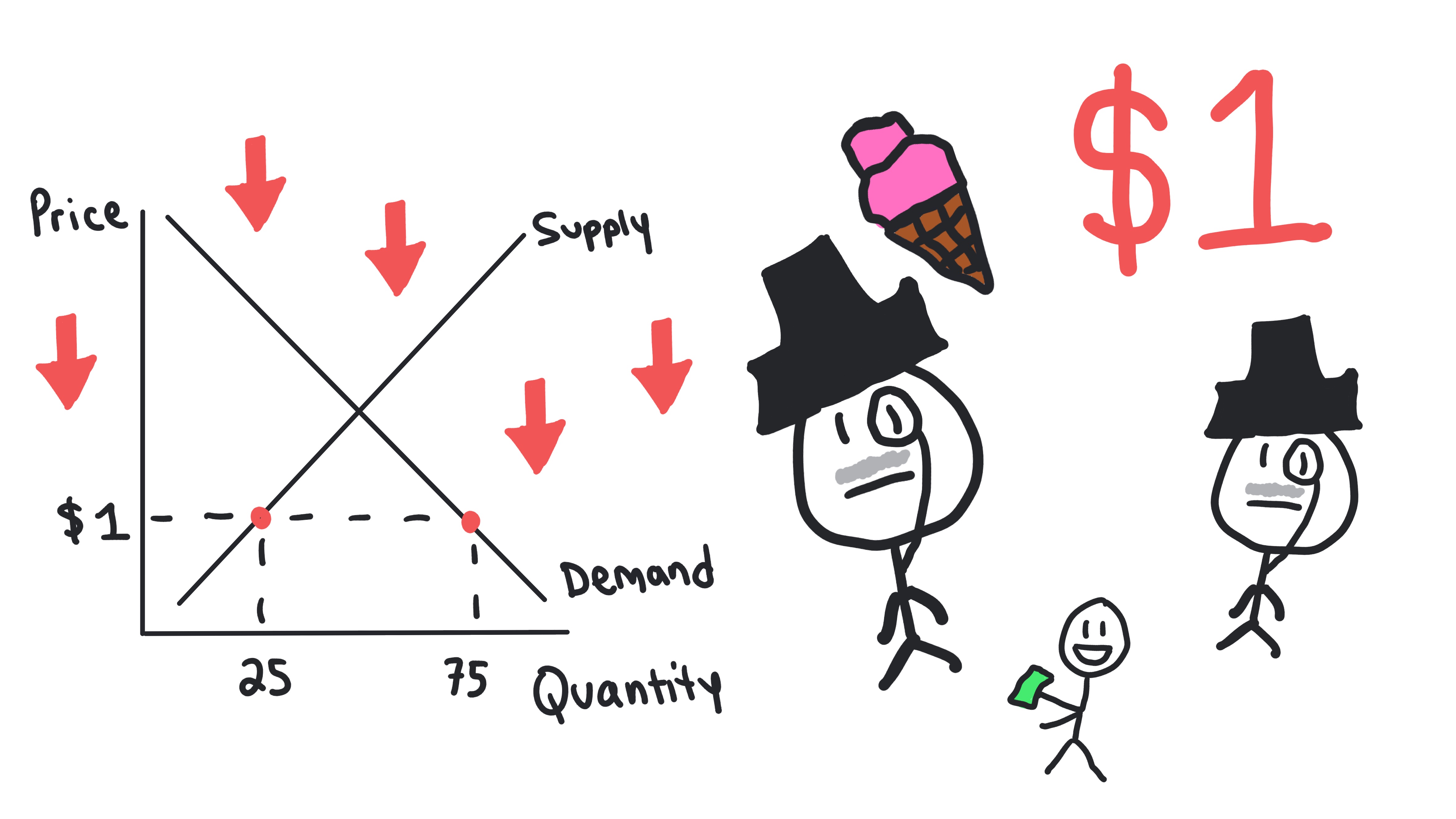Equilibrium, Disequilibrium, and Changes in Equilibrium 1 copy 10